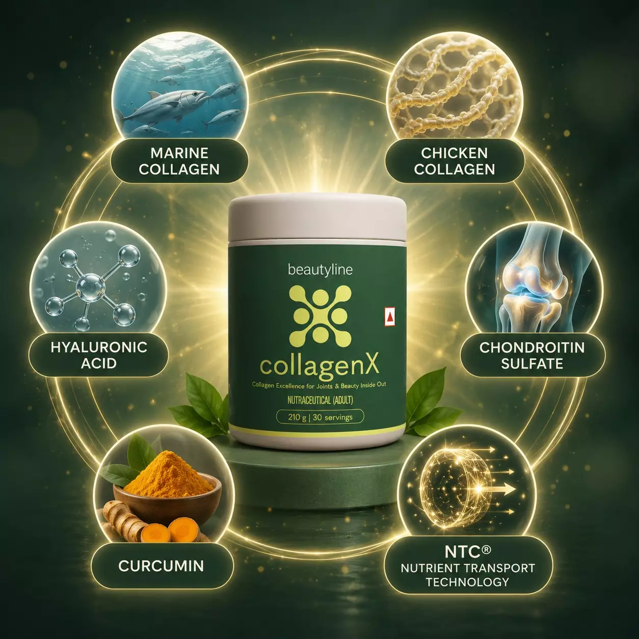 CollagenX by BeautyLine
